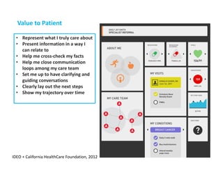 Value to Patient
• Represent what I truly care about
• Present information in a way I 
can relate to
• Help me cross‐check...