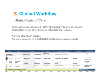 3. Clinical Workflow
Many Points of Care.
•
•

Points where care delivered ‐ differs by specialty & level of training
Info...
