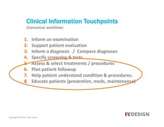 Clinical Information Touchpoints
(Canonical workflow)

1.
2.
3.
4.
5.
6.
7.
8.

Inform an examination
Support patient eval...