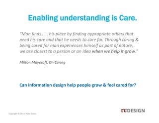 Enabling understanding is Care.
“Man finds . . . his place by finding appropriate others that 
need his care and that he n...