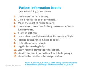 Patient Information Needs
(Motivators & Triggers to action)

1.
2.
3.
4.

Understand what is wrong. 
Gain a realistic idea...