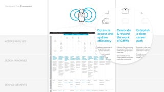 ACTORS INVOLVED
DESIGN PRINCIPLES
SERVICE ELEMENTS
ON DEMAND
RESUPPLY (supervisor)
Ensure continuity by
selecting people who are
long-term members of
the community
(resident, married).
Leverage existing
inﬂuential roles that are
already present in the
community.
Manage age limits (min
but also max age).
Embrace ﬂexibility to
adapt the criteria to
speciﬁc regions (i.e.
nomadic areas,
low-literacy,...).
SELECTION
CRITERIA
PUBLIC
ANNOUNCEMENTS
REGULAR
REFRESHER
CHW
LIST
Deﬁne
reference
recruiting
criteria
RECRUITING TRAINING SERVICE DELIVERY REVIEWING RESUPPLY REWARDING UPGRADING
Create modular training
plans to enable
incremental learning
and differentiate
competences.
Teach fundamentals of
time/budget
management.
Provide analog and
mHealth services that
can be access by CHWs
also at the end of the
training period.
Create a moment at the
end of each training
session to certify and/or
celebrate the new
competences aquired by
CHWs.
Set up routine refresher
training sessions to
ensure a continuous
learning experience.
Support a
continuous
learning
process
Provide standard
protocols with reference
materials that guide the
assessment through a
series of steps.
Create strong
consistency and
cross-references across
job aids, diagnostics,
commodities and
informational materials.
Include visuals that help
understanding and
sharing the process also
with the patients.
Improve
guidance
through
integrated
tools
Provide standard
instructions for dosages
with supporting
reference materials.
Create strong
consistency and
cross-references across
job aids, diagnostics,
commodities and
information.
Support referral at a
system level (i.e.
referred patients are
given priority at the
clinic).
Strenghten follow-up
visits through protocols
and reminders.
Provide
clear
instructions
& follow-up
Facilitate education
processes through rich
media (visuals, audio,
video).
Optimize content and
materials to address
different situations (1:1,
households, group
sessions).
Stimulate an active
engagement of the
community.
Provide
tools to
facilitate
education
Facilitate consistent
data tracking through
clear recording
standards and
protocols.
Enable data sharing
across different
stakeholders by
armonizing tools and
optimizing transmission
of information.
Enable data mining by
facilitating aggregation
of information across
tools.
Give value to the
collected information by
giving it back to CHWs
and their communities.
Improve
data
collection
and mining
Establish clear roles of a
supervisor and
relationship to the CHW
(e.g. how often they see
each other).
Ensure a continuous
support and supervision
through meetings at
deﬁned intervals (e.g.
weekly meeting).
Include role-modeling
through joint visits with
supervisors.
Include spot checks of
the supervisor with the
community.
Enable the collection of
a clear basic set of data
that supports the
supervisor with
performance
management.
Enable the supervisor to
set real incentives in
case of good
performance.
Set clear
roles and
responsabil-
ities
Address restocking by
using data to make
effective forecasts.
Maximize resupply
efficiency by
communicating
availability of stocks.
Bring the supplies as
close as possible to
CHWs by leveraging
existing resources
(shops, private supply
chains, etc.).
Facilitate transportation
(either by
reimbursement or by
providing logistical
support).
Optimize
access and
system
efficiency
Enhance the community
perception of the role of
CHWs through branded
materials.
Give visibility to the
CHW-enabled outcomes
inside the community.
Celebrate
& reward
the work
of CHWs
Establish a clear career
path based on personal
inclinations and impact.
Provide incremental
training to enrich and
evolve competences.
Establish
a clear
career
path
SUPERVISOR
STANDARD
PROTOCOLS
REFERENCE
MATERIALS
VISIT
TRACKING
STOCK
TRACKING
HOUSEHOLD
TRACKING
BASIC MODULE
ON EDUCATION
SPECIAL MODULES
(e.g. RDT)
CHW
CERTIFICATION
BASIC MODULE
ON ICCM
REFERENCE
MATERIALS
MOBILIZATION FOR
SPECIAL EVENTS
BEHAVIOR CHANGE
DEMONSTRATIONS
STANDARD
PROTOCOLS
REFERRAL
PROTOCOLS
REFERRAL
TRACKING
REFERENCE
MATERIALS
ONE-TO-ONE
REVIEWS
SPORT PERFORMANCE
CHECK
GROUP
REVIEWS
‘LEAVE-BEHIND’
INSTRUCTIONS
EDUCATIONAL
GAMES
RESUPPLY BY
CONSUMPTION
ADDITIONAL
TRAINING MODULES
GRATIFICATION
BY BRANDED KIT
REIMBURSEMENTS
(e.g. TRANPORT)
INCENTIVES
THROUGH GADGETS
FACILITATION BY
BASIC ENABLERS
CARRIER
PATH
PERFORMANCE
BASED REPORT
ASSESS TREAT EDUCATE REPORT
BASICCOMPONENTSNENTSINDIVIDUALCOMMUNITYSUPERVISORCLINICDISTRICTSUPPLIERDESIGNPRINCIPLES
Establish clear roles of a
relationship to the CHW
(e.g. how often they see
Ensure a continuous
support and supervision
through meetings at
deﬁned intervals (e.g.
Set clear
roles and
responsabil-
Address restocking by
using data to make
effective forecasts.
Maximize resupply
efficiency by
communicating
availability of stocks.
Bring the supplies as
close as possible to
CHWs by leveraging
Optimize
access and
system
efficiency
Enhance the community
perception of the role of
CHWs through branded
materials.
Give visibility to the
CHW-enabled outcomes
inside the community.
Celebrate
& reward
the work
of CHWs
Establish a clear career
path based on personal
inclinations and impact.
Provide incremental
training to enrich and
evolve competences.
Establish
a clear
career
path
Backpack Plus Framework
 