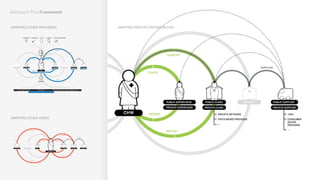 TRAINING SERVICE DELIVERY REVIEWING RESUPPLY REWARDINGRECRUITING UPGRADING
INDIVIDUALCOMMUNITY
CHP
SUPERVISOR SUPPLIERHEALTH CENTER
SUPPLIES
ASSESS
& TREAT
TRUST
REPORT
COACH
REPORT
DIAGNOSTICS TOOLS ENABLERSCOMMODITIES
SUPPORT
ASSESS TREAT EDUCATE REPORT
HEALTH RELATED GOODS
SERVICES
LG BRANCH
INDIVIDUAL CHWCOMMUNITY
SUPERVISOR
SUPPLIES
ENGAGE
INFORM
COACH
REPORT SUPPORT
REPORT
REPORT
SUPPORT
SUPPLIERHEALTH CENTER DISTRICT
MAPPING OTHER PROVIDERS
MAPPING OTHER USERS
MAPPING PRIVATE OPPORTUNITIES
Backpack Plus Framework
 