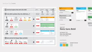 Backpack Plus Toolkit
Pneumonia
FROM 2 TO 11 MONTHS
Diarrhoea
FROM 2 MONTHS TO 5 YEARS
ACT
Lorem ipsum dolor sit amet, consectetuer adipiscing elit, sed
diam nonummy nibh euismod tincidunt ut laoreet dolore
magna aliquam erat volutpat.
Malaria
FROM 4 MONTHS TO 3 YEARS
07712345678
07712345678
ORS
Lorem ipsum dolor sit ame
diam nonummy nibh euism
magna aliquam erat volutp
Amoxicillin
Lorem ipsum dolor sit amet, consectetuer adipiscing elit, sed diam nonummy nibh
euismod tincidunt ut laoreet dolore magna aliquam erat volutpat.
07712345678
Paracetamol
Lorem ipsum dolor sit amet, consectetuer adipiscing elit, sed diam
nibh euismod tincidunt ut laoreet dolore magna aliquam erat volutpat.
07712345678
Diarrhoea
FROM 2 MONTHS TO 5 YEARS
Zinc
Lorem ipsum dolor sit ame
adipiscing elit, sed diam no
Chlorhexi
Lorem ipsum dolor sit amet,
adipiscing elit, sed diam non
Neonatal care
NEW BORN
Fever
FROM 0 TO 5 YEARS
TYPOGRAPHY
COLOR PALETTE
ICONS
Noto Sans Bold
Noto Sans Bold Italic
Noto Sans Regular
MAIN TEXT
SECONDARY TEXT
MAIN DISEASES GENERIC DISEASE
 