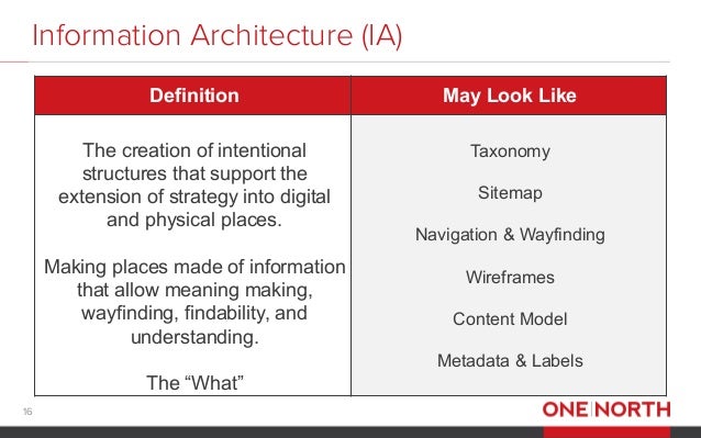 Information Architecture The Strategic Structure Of Great Ux Wiad