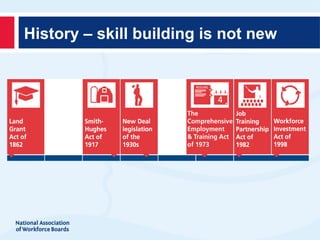 History – skill building is not new
 