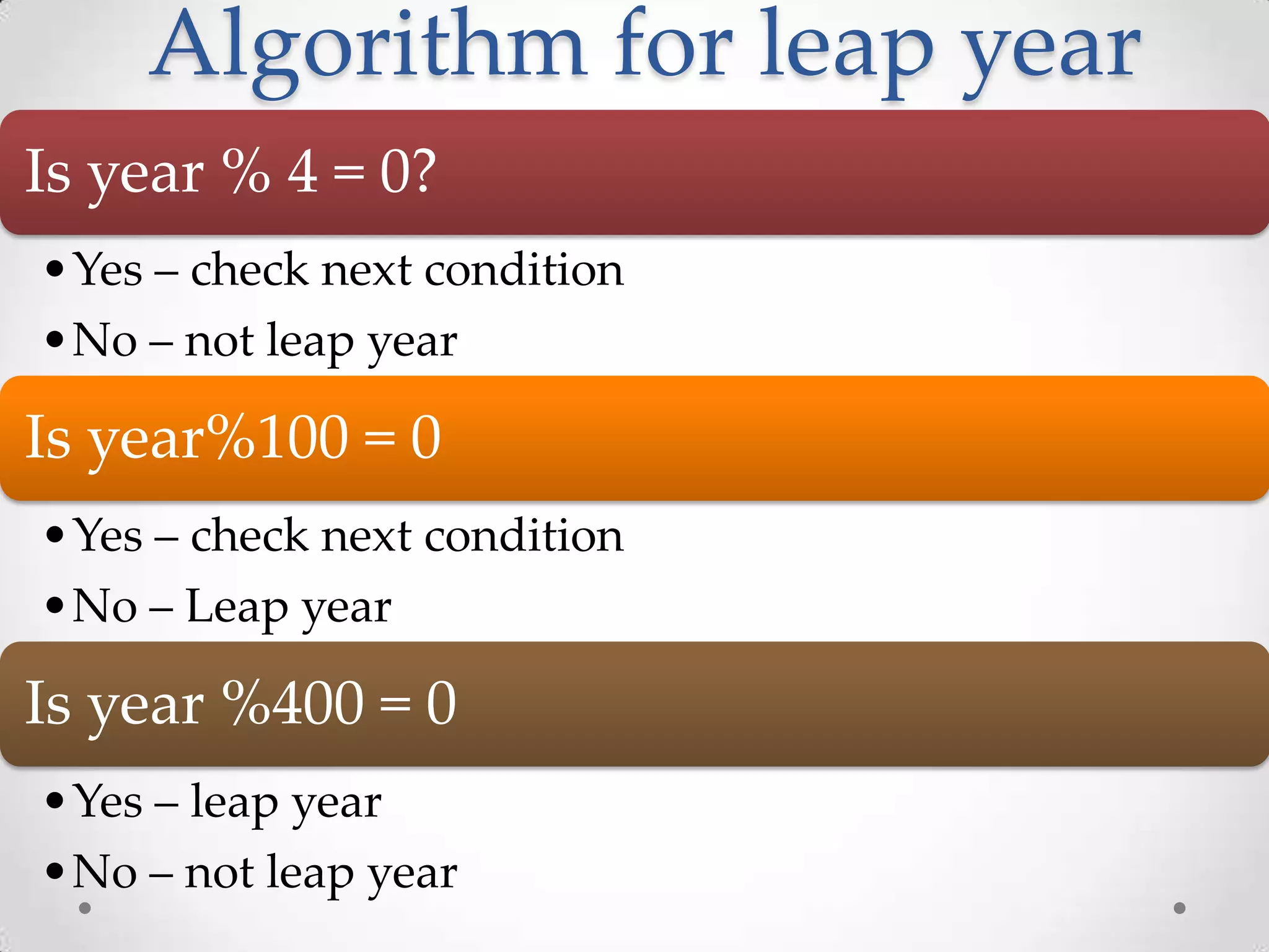 Algorithm for leap year Is year % 4 = 0? •Yes – check next condition •No – not leap year Is year%100 = 0 •Yes – check next condition •No – Leap year Is year %400 = 0 •Yes – leap year •No – not leap year 