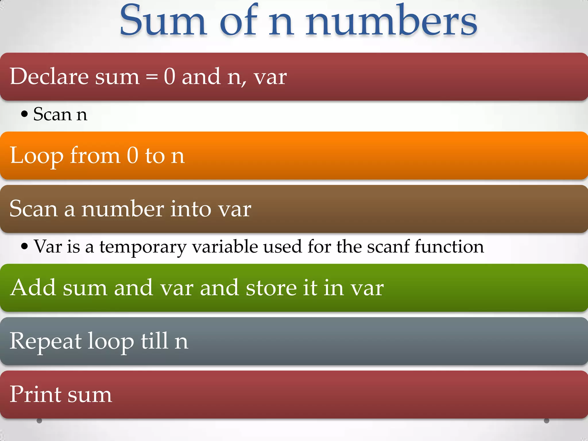 Sum of n numbers Declare sum = 0 and n, var • Scan n Loop from 0 to n Scan a number into var • Var is a temporary variable used for the scanf function Add sum and var and store it in var Repeat loop till n Print sum 