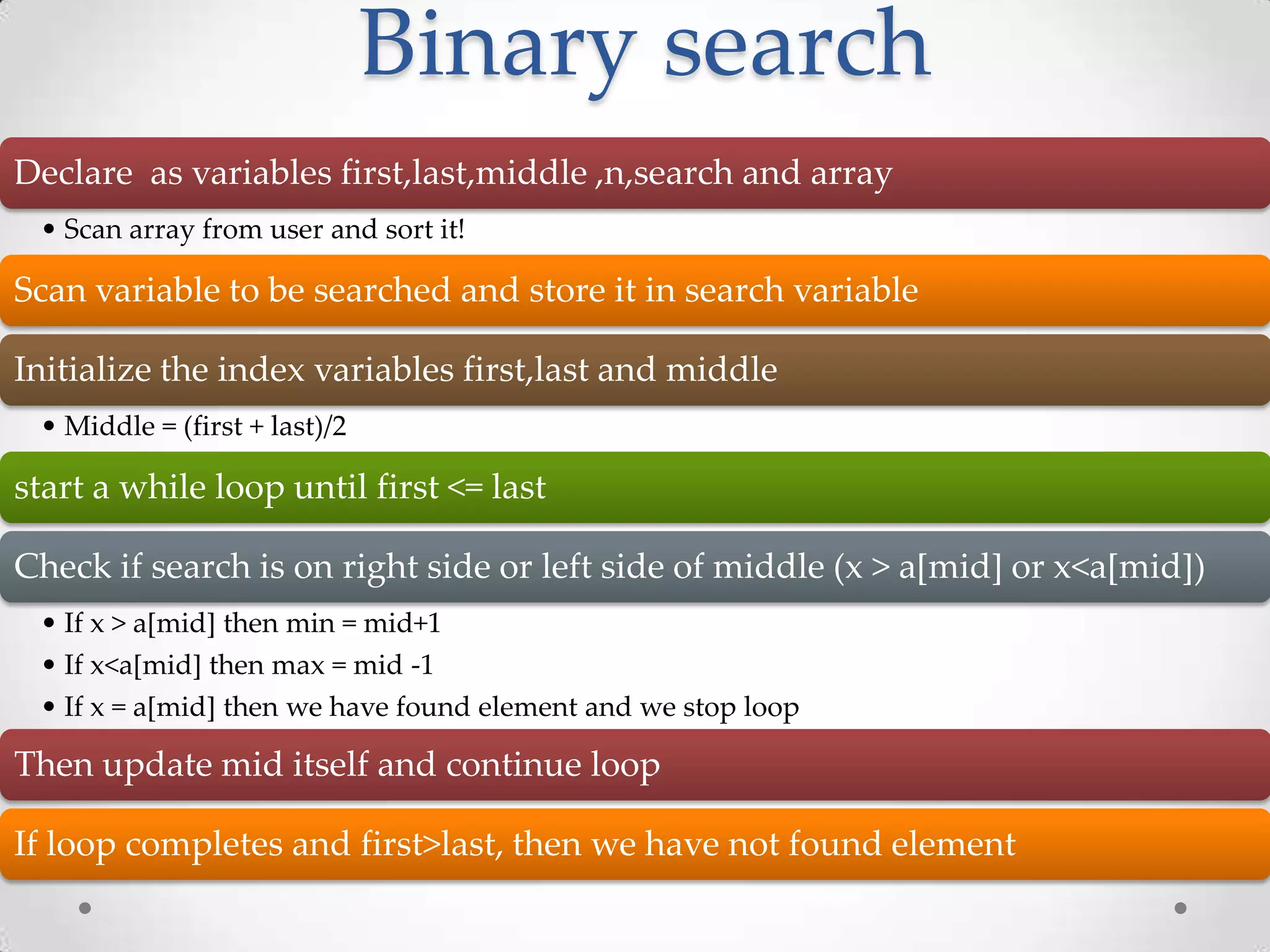Binary search Declare as variables first,last,middle ,n,search and array • Scan array from user and sort it! Scan variable to be searched and store it in search variable Initialize the index variables first,last and middle • Middle = (first + last)/2 start a while loop until first <= last Check if search is on right side or left side of middle (x > a[mid] or x<a[mid]) • If x > a[mid] then min = mid+1 • If x<a[mid] then max = mid -1 • If x = a[mid] then we have found element and we stop loop Then update mid itself and continue loop If loop completes and first>last, then we have not found element 