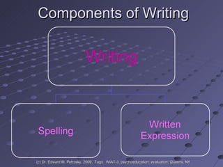 Components of Writing (c) Dr. Edward M. Petrosky, 2009.  Tags:  WIAT-3, psychoeducation; evaluation; Queens, NY 