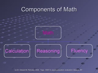 Components of Math (c) Dr. Edward M. Petrosky, 2009.  Tags:  WIAT-3, psychoeducation; evaluation; Queens, NY 