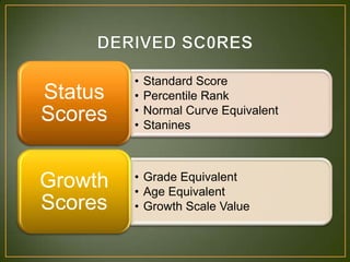 Wiat 3 Score Ranges Wiat iii indtest report | PPTX