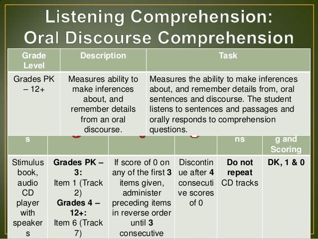 Wiat Iii Examiner Manual - AnitaKennedy