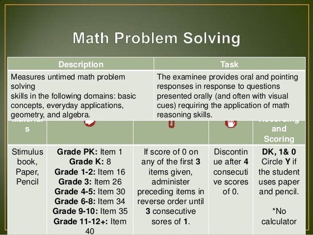 maths problem solving wiat iii