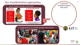 Women in business: Chicken seed dissemination in Ethiopia and Tanzania