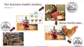 Women in business: Chicken seed dissemination in Ethiopia and Tanzania