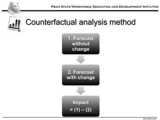 Counterfactual analysis method 