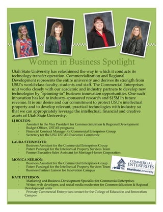 Women in Business Spotlight
Utah State University has refashioned the way in which it conducts its
technology transfer operation. Commercialization and Regional
Development represents the entire university and derives its strength from
USU’s world-class faculty, students and staff. The Commercial Enterprises
unit works closely with our academic and industry partners to develop new
technologies by “spinning-in” business innovation opportunities. One such
innovation has led to industry-sponsored research and $15M in future
revenue. It is our desire and our commitment to protect USU's intellectual
property and to develop relevant, practical technologies with industry so
that we can appropriately leverage the intellectual, financial and creative
assets of Utah State University.
LJ BOLTON:
    ·   Assistant to the Vice President for Commercialization & Regional Development
    ·   Budget Officer, USTAR programs
    ·   Financial Contract Manager for Commercial Enterprises Group
    ·   Secretary for the USU USTAR Executive Committee

LAURA STEINMEYER:
   ·   Business Assistant for the Commercial Enterprises Group
   ·   Patent Paralegal for the Intellectual Property Services Team
   ·   Former Executive Sales Assistant for Meritage Homes Corporation

MONICA NEILSON:
  ·   Business Assistant for the Commercial Enterprises Group
  ·   Patent Paralegal for the Intellectual Property Services Team
  ·   Business Partner Liaison for Innovation Campus

KATE PETERSON:
   ·   Marketing and Business Development Specialist for Commercial Enterprises
   ·   Writer, web developer, and social media moderator for Commercialization & Regional
      Development units
   ·   Primary Commercial Enterprises contact for the College of Education and Innovation
      Campus
 