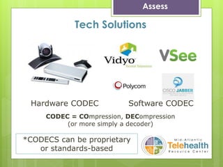 Assess
Tech Solutions
Hardware CODEC Software CODEC
CODEC = COmpression, DECompression
(or more simply a decoder)
*CODECS can be proprietary
or standards-based
 