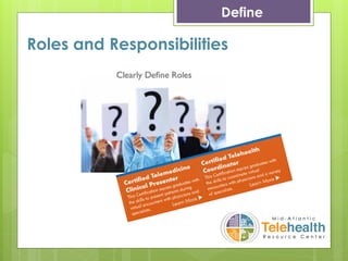 Define
Roles and Responsibilities
 