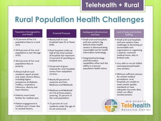Rural Population Health Challenges
Telehealth + Rural
 