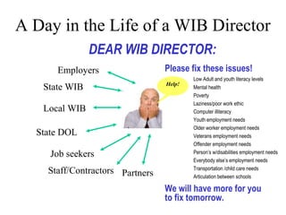 A Day in the Life of a WIB Director
               DEAR WIB DIRECTOR:
      Employers                  Please fix these issues!
                                         Low Adult and youth literacy levels
                                 Help!
   State WIB                             Mental health
                                         Poverty
                                         Laziness/poor work ethic
   Local WIB                             Computer illiteracy
                                         Youth employment needs
                                         Older worker employment needs
  State DOL                              Veterans employment needs
                                         Offender employment needs
     Job seekers                         Person’s w/disabilities employment needs
                                         Everybody else’s employment needs

    Staff/Contractors Partners           Transportation /child care needs
                                         Articulation between schools

                                 We will have more for you
                                 to fix tomorrow.
 