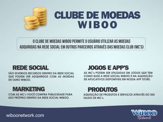 Wiboo Network Apresentacao Completa 2014