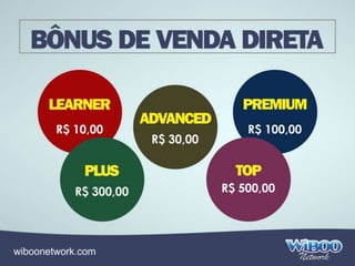 Wiboo Network Apresentacao Completa 2014