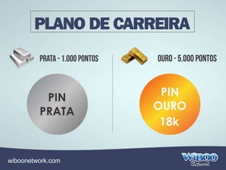 Wiboo Network Apresentacao Completa 2014