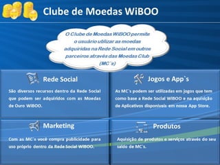 Wiboo Plano de Negocio Mais Agressivo do Mercado Confira!