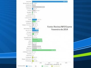 Wiboo Plano de Negocio Mais Agressivo do Mercado Confira!