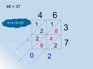 Chinese Math Problem Solving Chinese maths | PPT