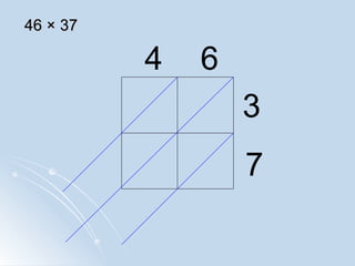 Chinese maths | PPT