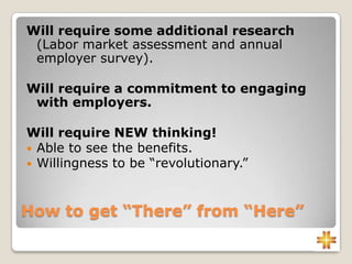 How to get “There” from “Here”
Will require some additional research
(Labor market assessment and annual
employer survey).
Will require a commitment to engaging
with employers.
Will require NEW thinking!
 Able to see the benefits.
 Willingness to be “revolutionary.”
 