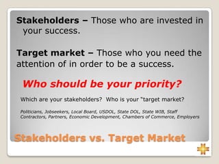 Stakeholders vs. Target Market
Stakeholders – Those who are invested in
your success.
Target market – Those who you need the
attention of in order to be a success.
Who should be your priority?
Which are your stakeholders? Who is your “target market?
Politicians, Jobseekers, Local Board, USDOL, State DOL, State WIB, Staff
Contractors, Partners, Economic Development, Chambers of Commerce, Employers
 