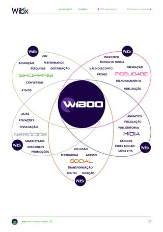 22
sumárionavegação:
wibx white paper versão 1.0.
CONVERSÃO
AQUISIÇÃO
REDES SOCIAIS
DISTRIBUIÇÃO
ATIVOS
PESQUISAS
PERFORMANCE
USO
FIDELIZAÇÃO
MOEDA DE TROCA
VALE-DESCONTO
PRÊMIO
PREMIAÇÃO
RELACIONAMENTO
DIGITAL
INCLUSÃO
TRANSFORMAÇÃO
TECNOLOGIA
DOAÇÃO
ACESSO
DIVULGAÇÃO
ATIVAÇÕES
LOJAS
DESCONTOS
PROMOÇÕES
MARKETPLACE
INCENTIVO
PUBLIEDITORIAL
BANNERS
VEICULAÇÃO
MÍDIA KITS
ANÚNCIOS
4.0. modelo de negócio2.0. apresentação
 