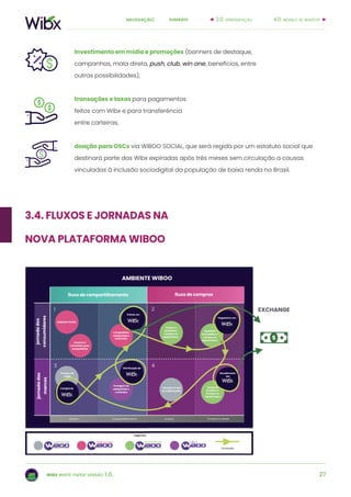 27
sumárionavegação:
wibx white paper versão 1.0.
Investimento em mídia e promoções (banners de destaque,
campanhas, mala direta, push, club, win one, benefícios, entre
outras possibilidades);
transações e taxas para pagamentos
feitos com Wibx e para transferência
entre carteiras;
doação para OSCs via WiBOO SOCIAL, que será regida por um estatuto social que
destinará parte das Wibx expiradas após três meses sem circulação a causas
vinculadas à inclusão sociodigital da população de baixa renda no Brasil.
3.4. fluxos e jornadas na
nova plataforma wiboo
4.0. modelo de negócio2.0. apresentação
 