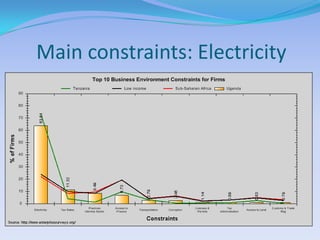Main constraints: Electricity
 