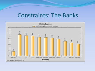 Constraints: The Banks
 