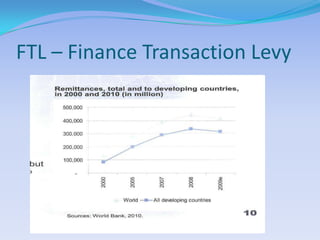 FTL – Finance Transaction Levy
 