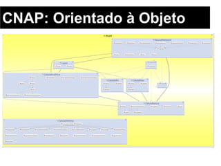 CNAP: Orientado à Objeto
 