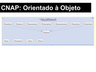 CNAP: Orientado à Objeto
 