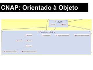 CNAP: Orientado à Objeto
 