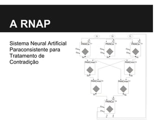 A RNAP
Sistema Neural Artificial
Paraconsistente para
Tratamento de
Contradição
 
