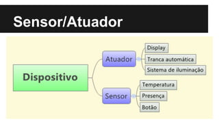 Sensor/Atuador
 