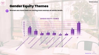 Gender equality in media, advertising and communications