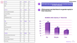 Gender equality in media, advertising and communications