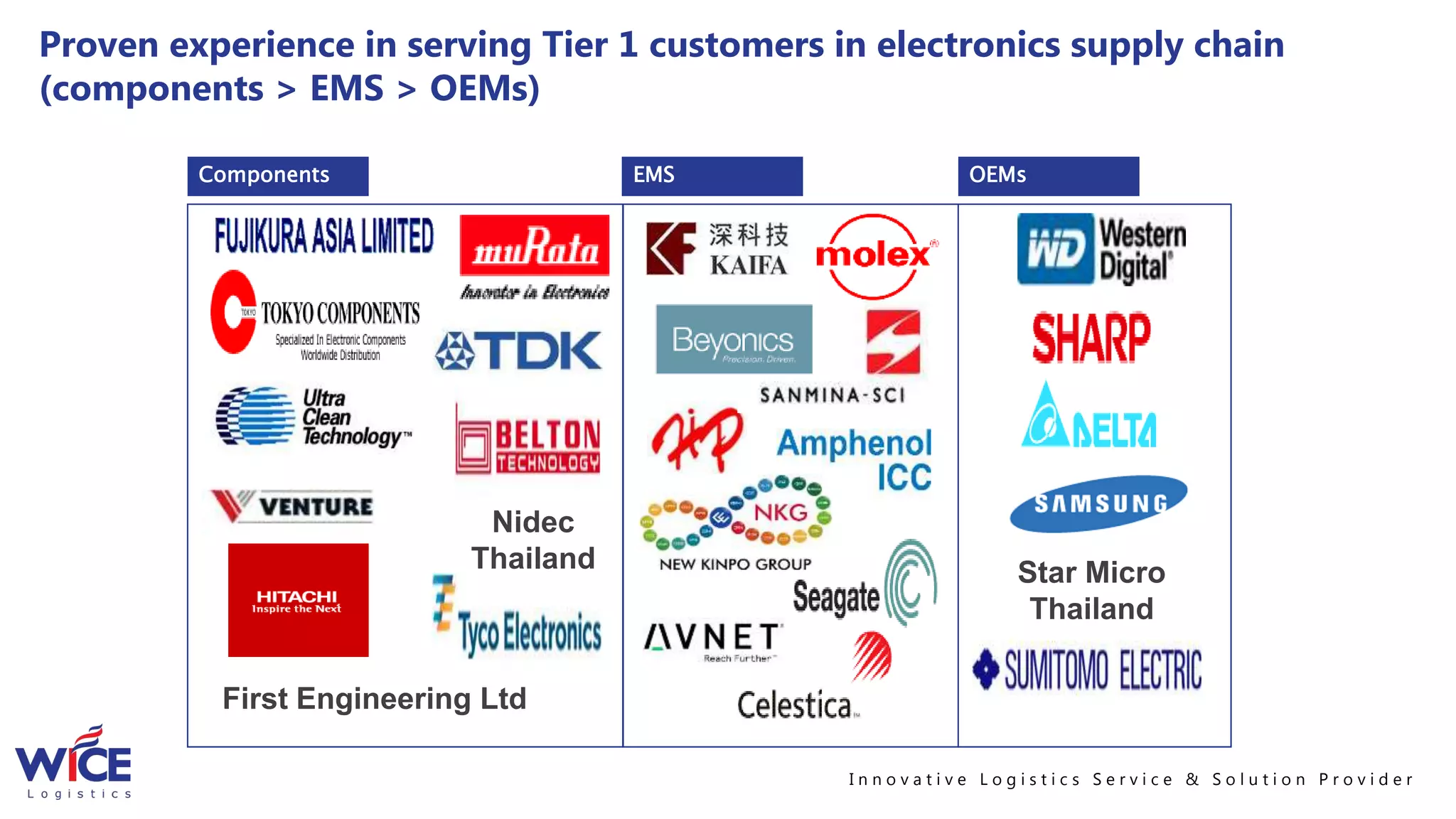 WICE Logistics Singapore Overview | PPTX