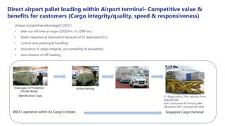 Unique competitive advantages(“LIFO”):
• later cut-off time at origin (1930 hrs. vs 1700 hrs.)
• faster clearance at destination because of SE dedicated ULD
• control over packing & handling
• Assurance of cargo integrity, accountability & traceability
• Less chances of off-loading
Direct airport pallet loading within Airport terminal- Competitive value &
benefits for customers (Cargo integrity/quality, speed & responsiveness)
Identification Tape
Final Layer of Protection
(Shrink-Wrap)
Airline Netting
1st flight/within 24hr delivery from
SINGAPORE
with contracted & firmed pallet
allocation with competitive rates
WICE’s operation within Air Cargo Complex Singapore Cargo Terminal
 