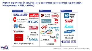 First Engineering Ltd
Star Micro
Thailand
Nidec
Thailand
I n n o v a t i v e L o g i s t i c s S e r v i c e & S o l u t i o n P r o v i d e r
Proven experience in serving Tier 1 customers in electronics supply chain
(components > EMS > OEMs)
Components EMS OEMs
 